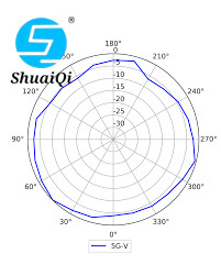 Huawei AirEngine5760-51 จุดเข้าใช้งานภายในอาคาร Huawei Indoor WiFi 6 AP เสาอากาศอัจฉริยะในตัว