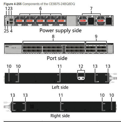 CE8875-24BQ8DQ สวิตช์ 24*200GE QSFP56, 8*400GE QSFP-DD, โดยไม่ใช้พัดลมและโมดูลพลังงาน
