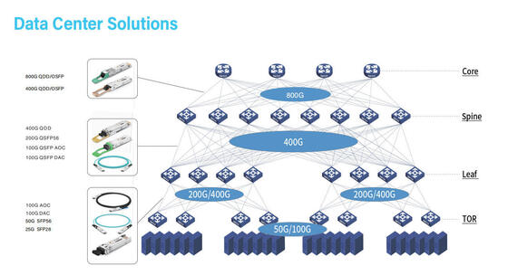 โมดูลสติ๊ก GPON ONU | โมดูล SFP Loopback | เครื่องรับส่งสัญญาณแสงขนาดเล็ก | เครื่องรับส่งสัญญาณ SFP / SFP + RJ45 | บอร์ดเขียนโปรแกรม EEPROM โมดูลออปติคอล