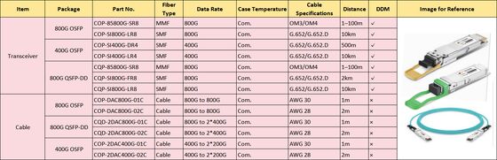 COP-SI400G-SR4 400G OSFP ตัวรับส่งสัญญาณแสง MMF OSFP 400G 2 * SR4 MPO 100 ม.