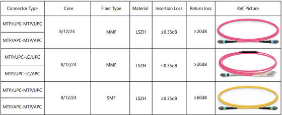 CQP-SI400G-LR4 400G QSFP DD ตัวรับส่งสัญญาณแสง SMF QSFP DD 400G 2 * LR4 LC 10 กม.