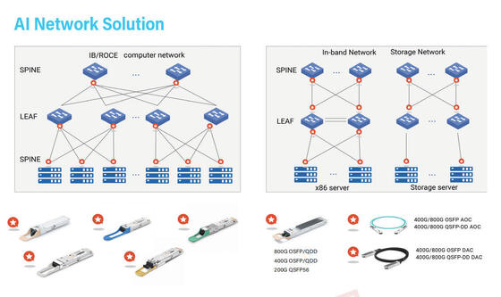 CQP-SI800G-DR8   800G QSFP DD Optical Transceiver   SMF QSFP DD 800G 2*DR4 MPO 500m