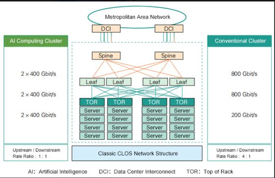 CQP-SI400G-FR4 400G QSFP-DD เครื่องรับแสง