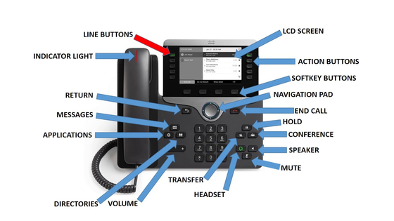 8845 IP Phone 8800 Series 2 สายจ่ายไฟผ่านอีเธอร์เน็ต